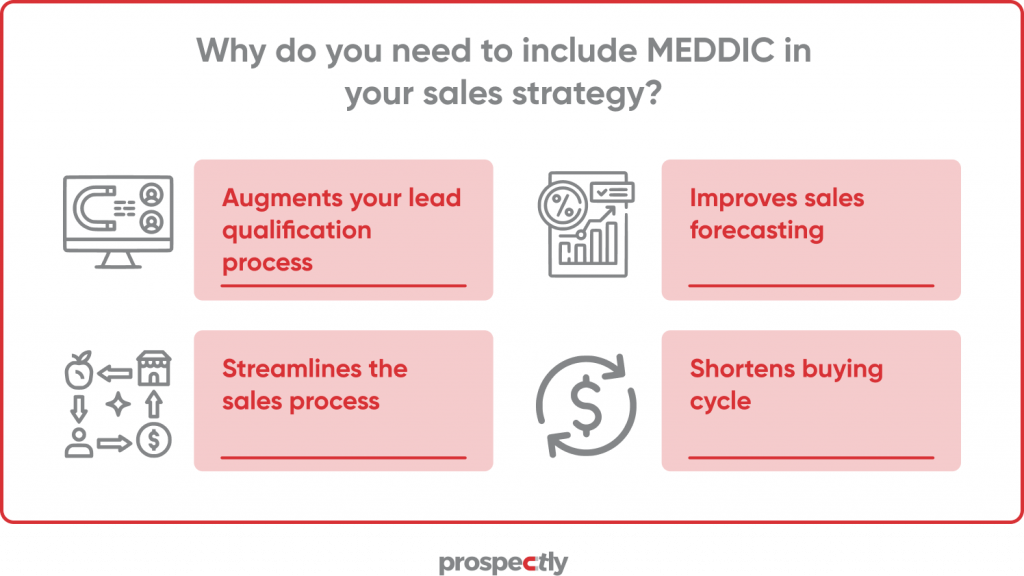 benefits of MEDDIC