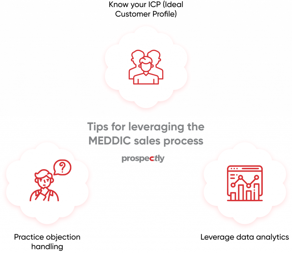 MEDDIC best practices