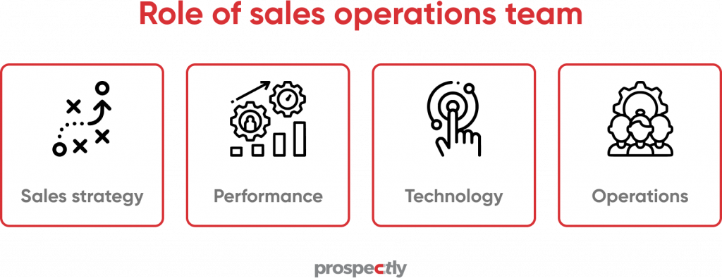 roles of sales operations