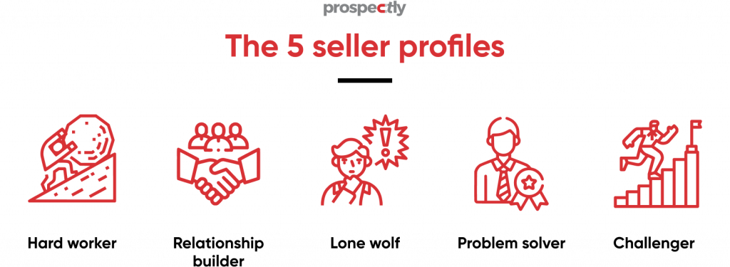 Master provocative selling with the Challenger sales method