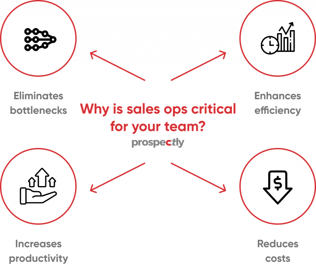 Importance of sales operations
