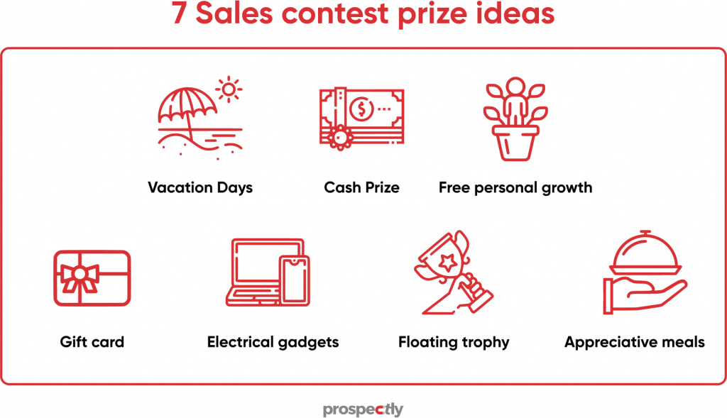 sales contest prizes