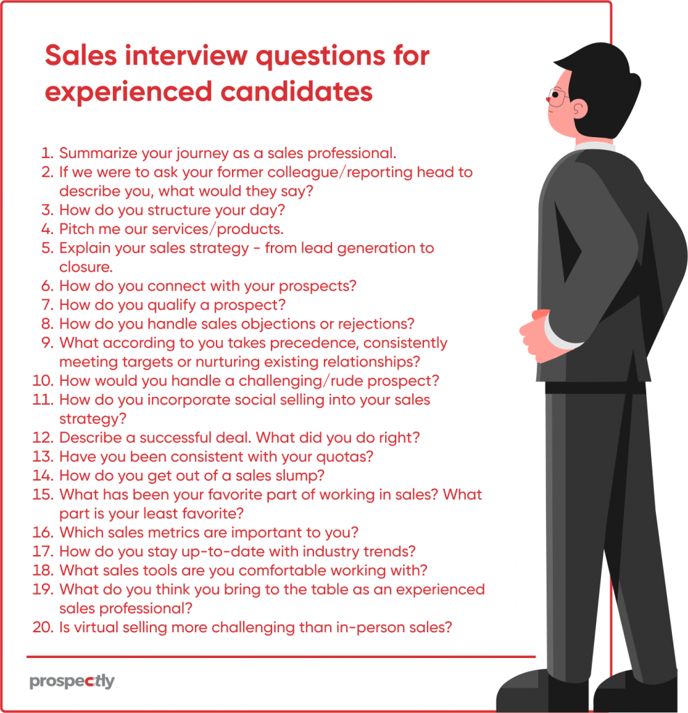 sales interview presentation examples