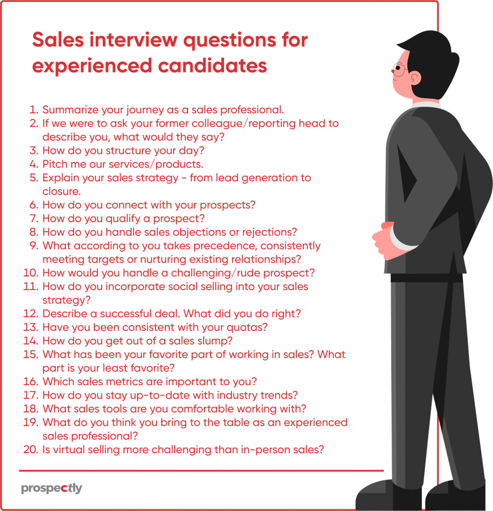 sales presentation interview reddit