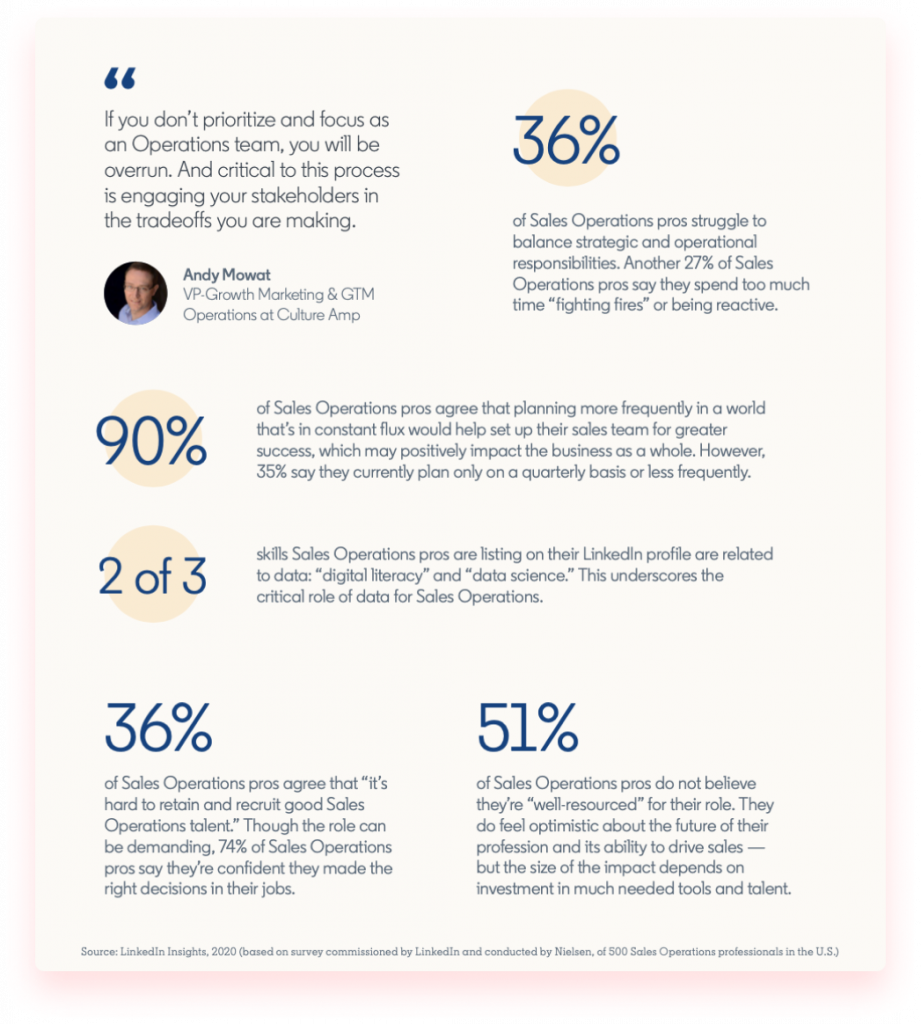 sales ops stats
