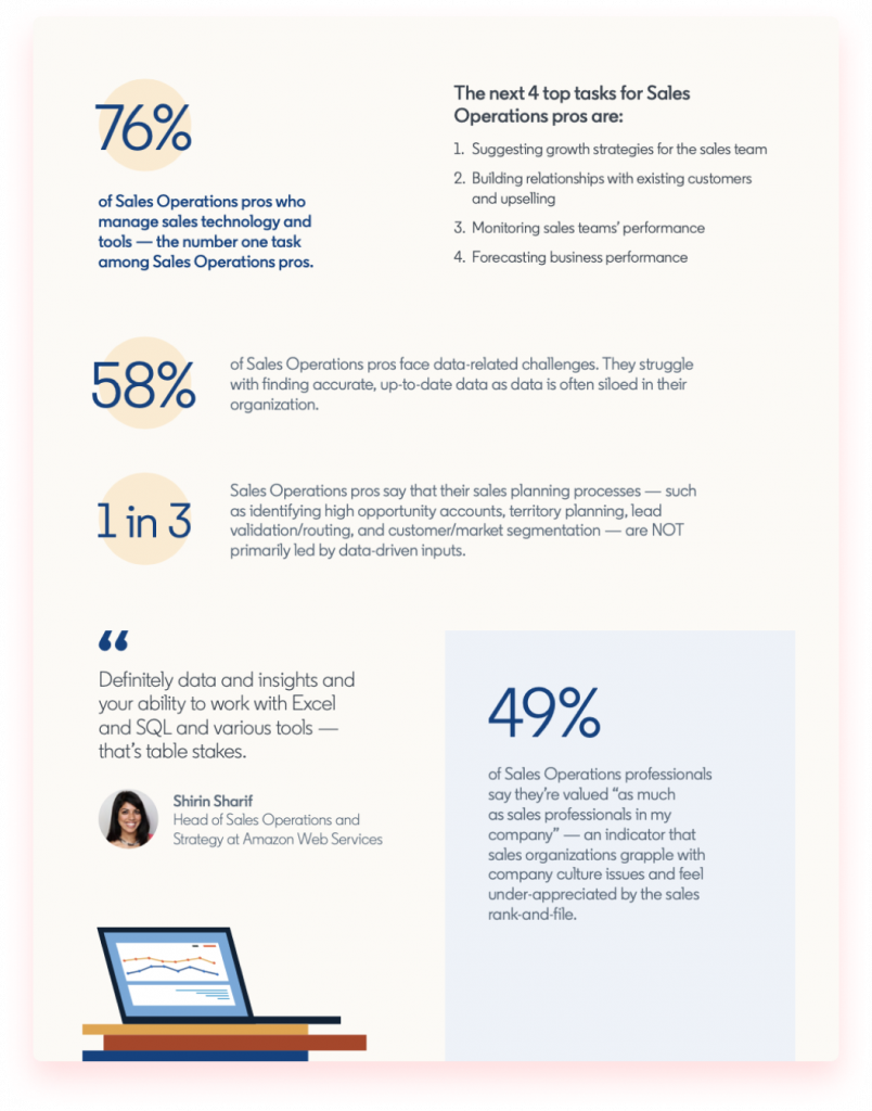sales ops stats