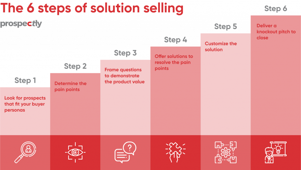 solution selling steps