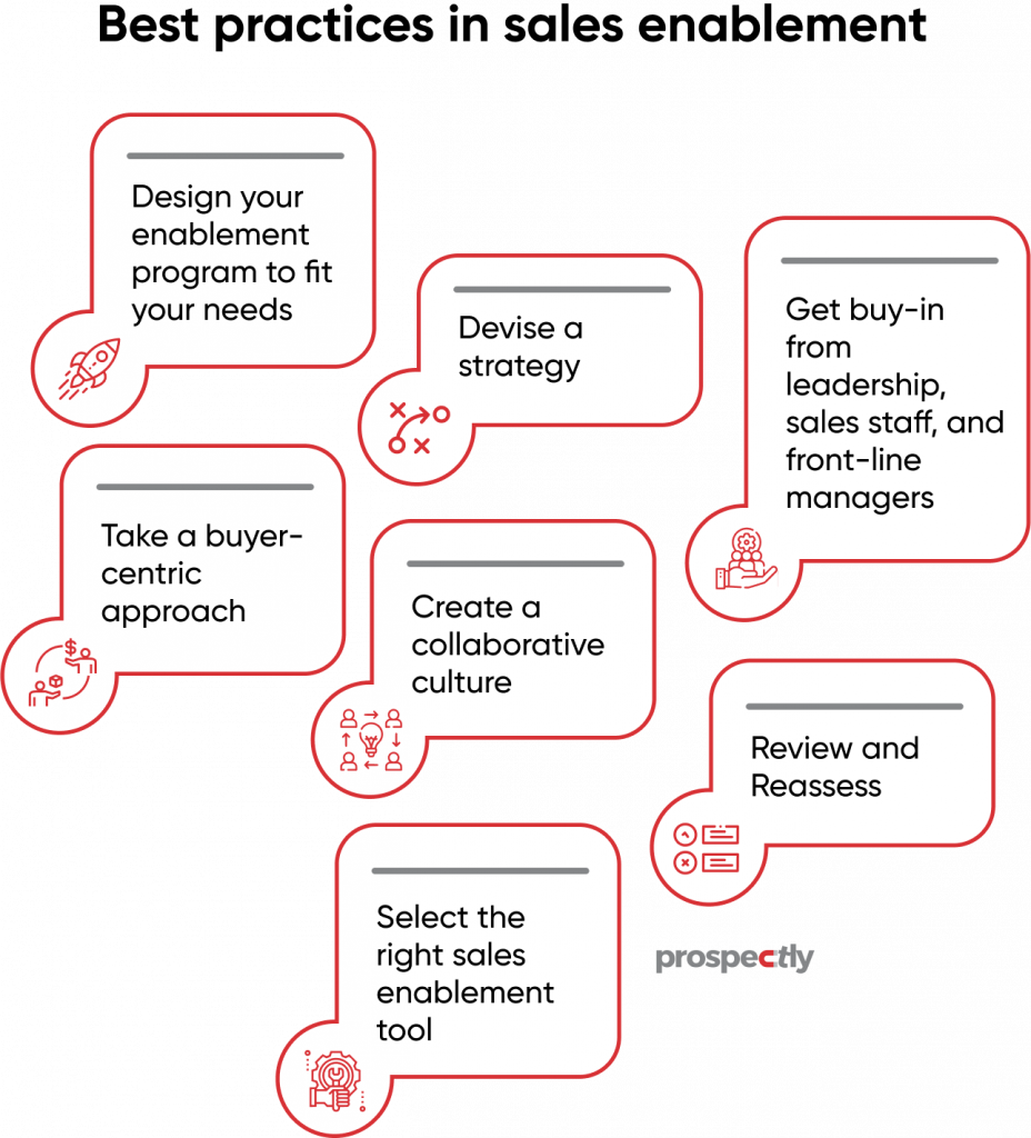 best practices in sales enablement