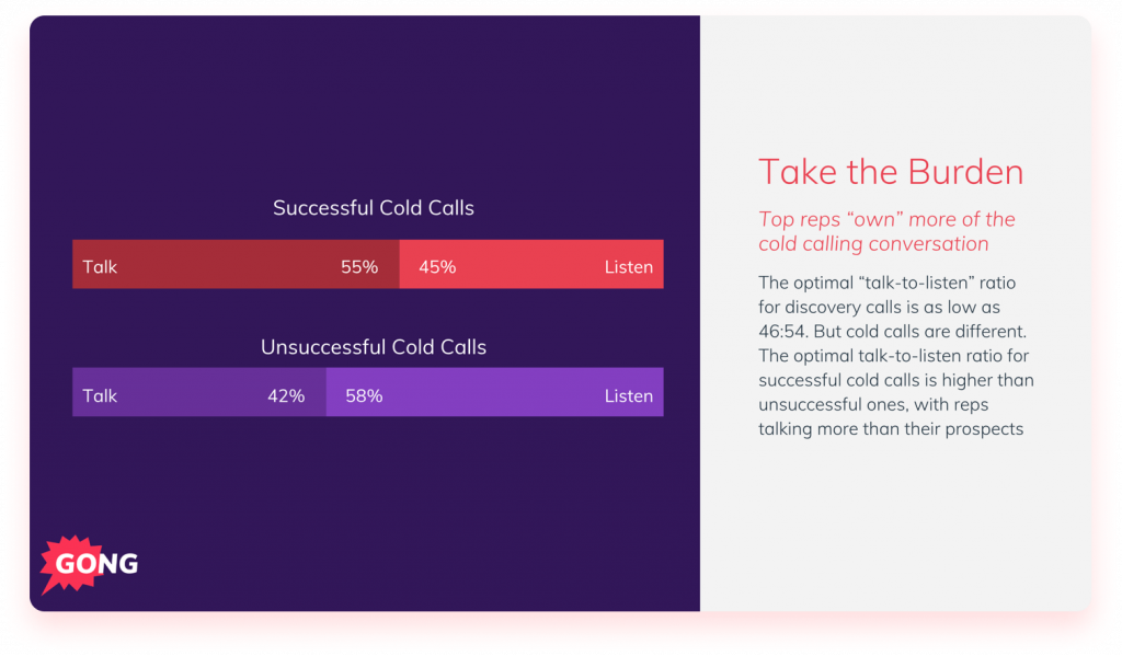 Gong cold calling stats