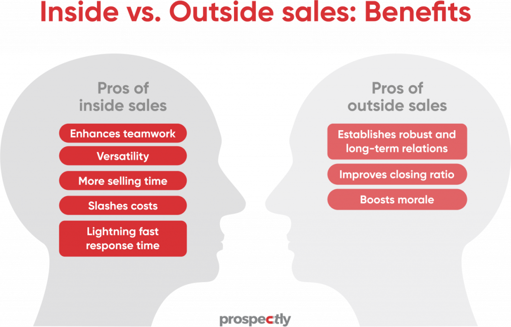 Inside vs Outside sales benefits