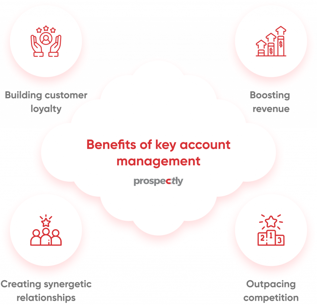 KAM benefits
