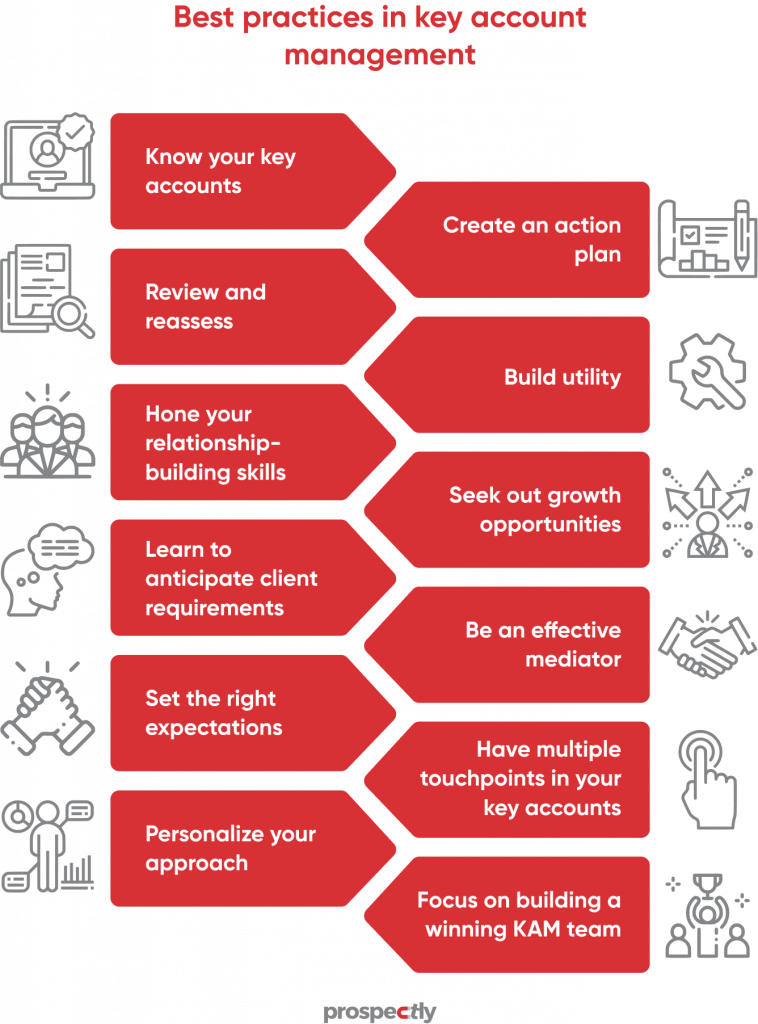 KAM best practices