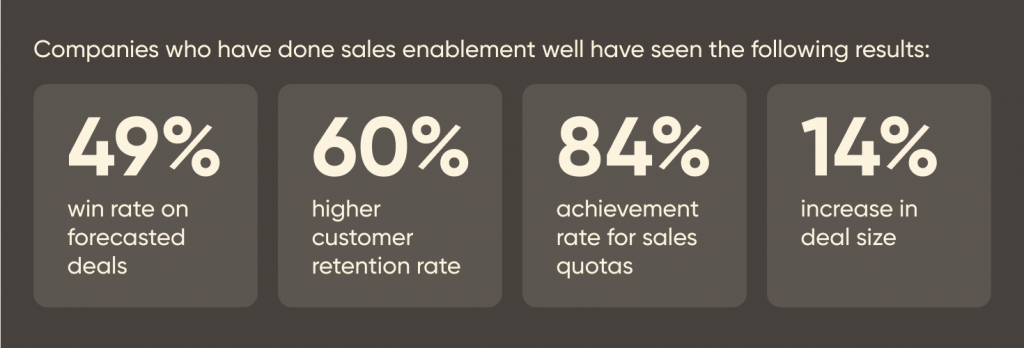 sales enablement stats
