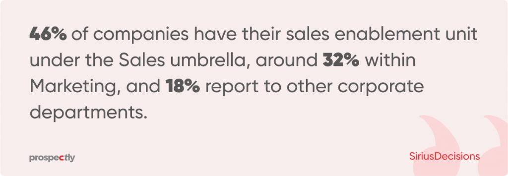 sales enablement team structure
