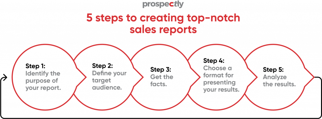 steps to create sales reports