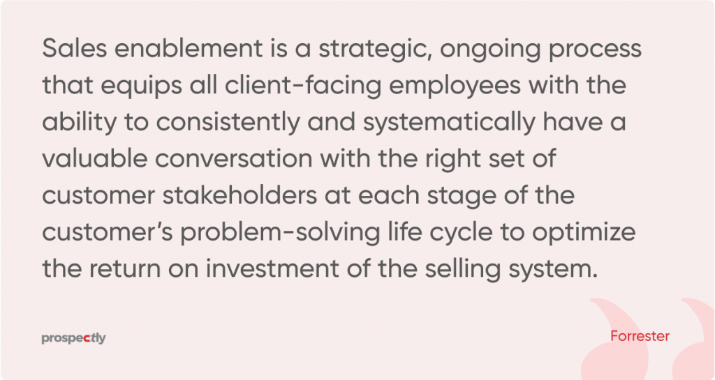 sales enablement definition