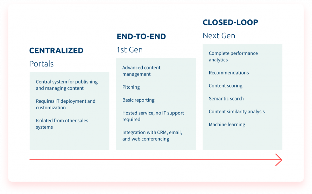 sales enablement tool