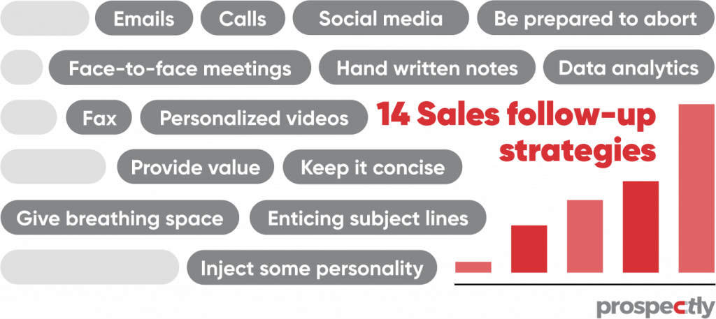 sales follow up strategies