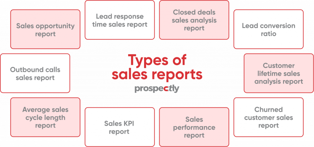sales report types