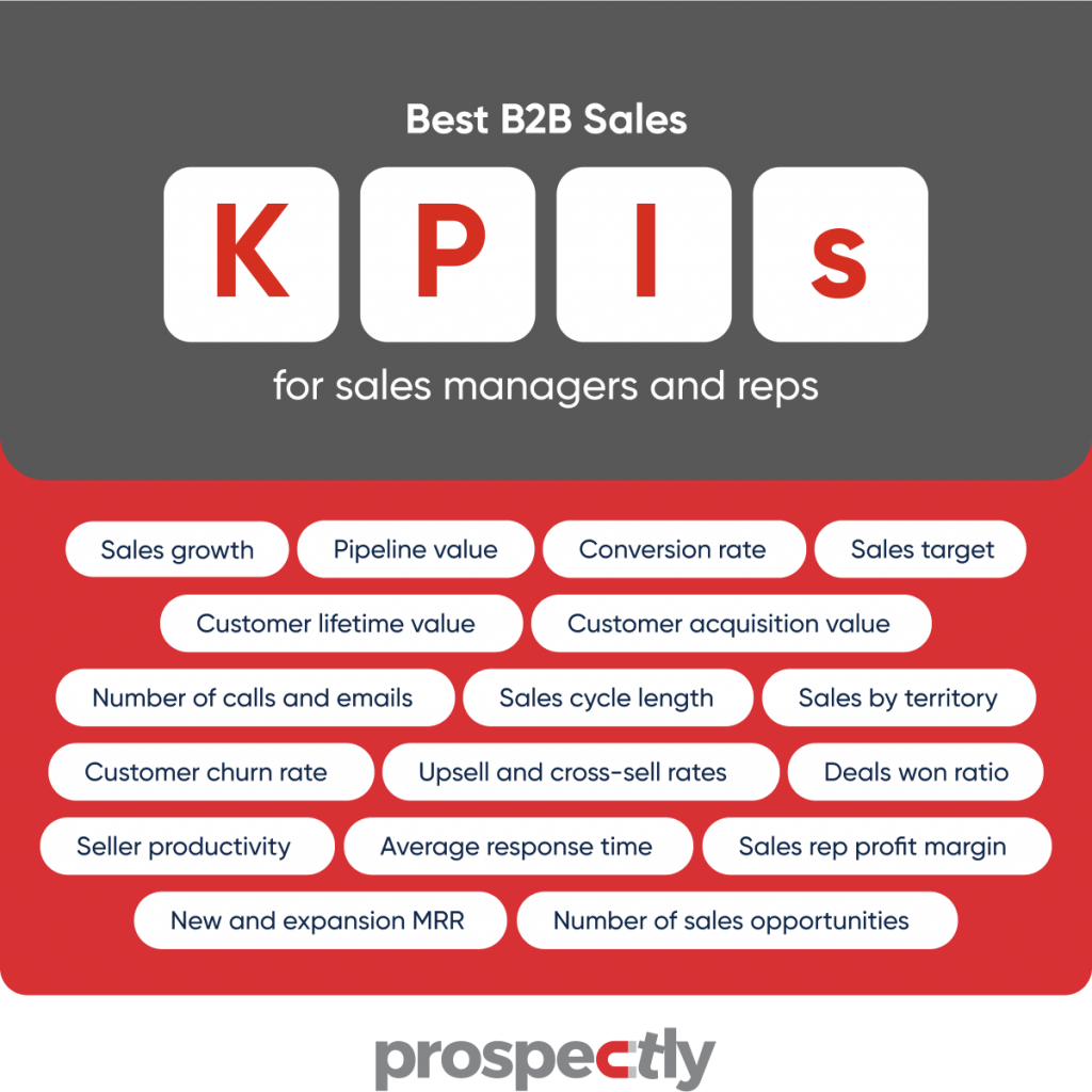 sales KPIs