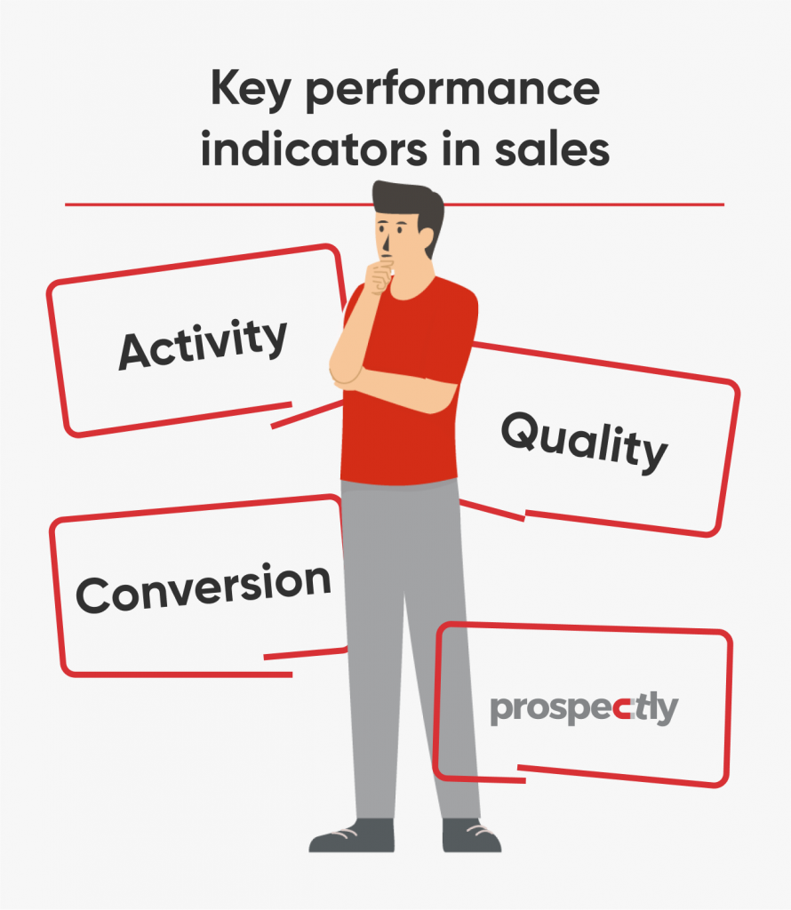 KPIs in sales