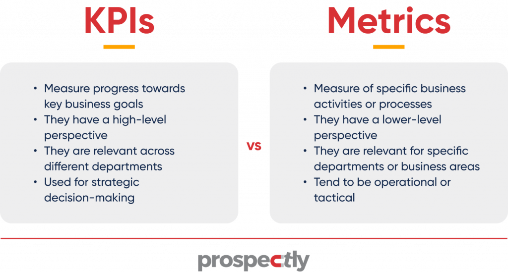 KPI vs. Metrics