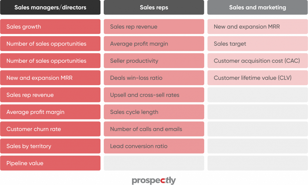 sales KPIs