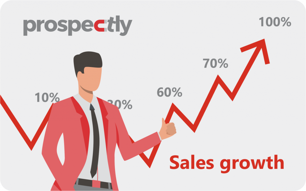 sales growth